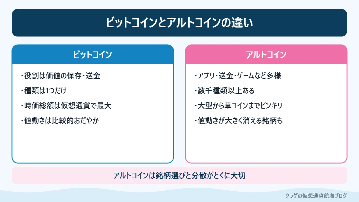 ビットコインとアルトコインの特徴の比較