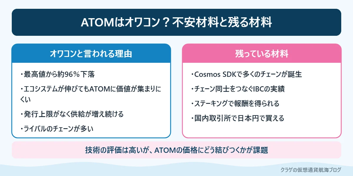 コスモス（ATOM）がオワコンと言われる理由と残っている材料