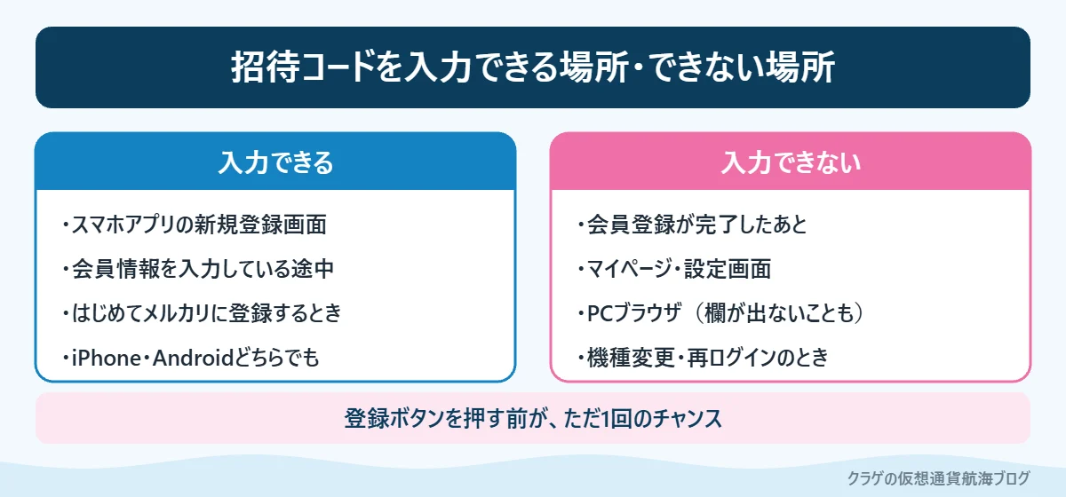 メルカリ招待コードを入力できる場所とできない場所の比較