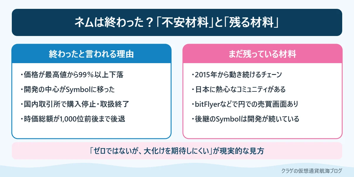 ネムが終わったと言われる理由と残っている材料の比較