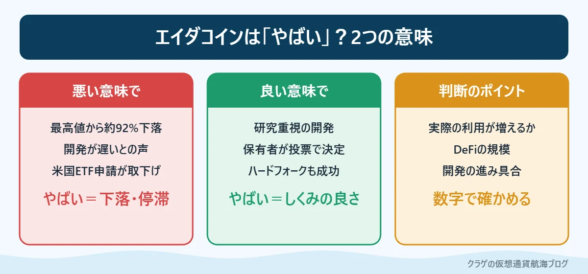 エイダコインが「やばい」と言われる理由を悪い意味・良い意味・判断のポイントに分けて整理した図