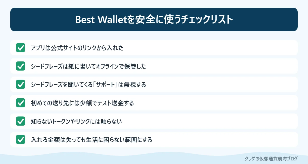 Best Walletを安全に使うためのチェックリスト