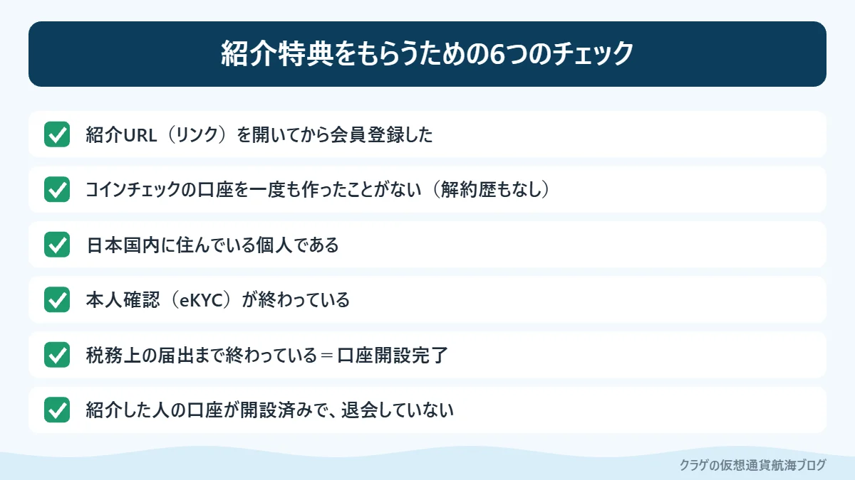 コインチェックの紹介特典1,500円相当のBTCを受け取るための条件チェックリスト