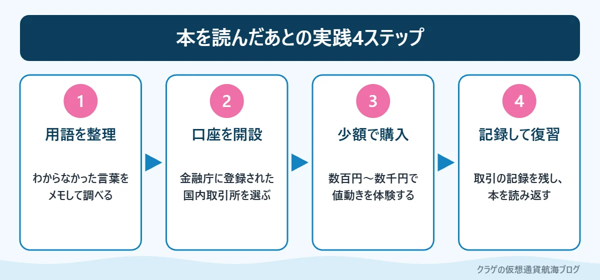 本を読んだあとに少額で実践するまでの4ステップ