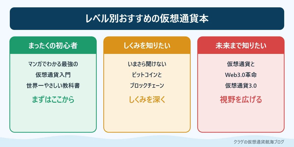 レベル別におすすめの仮想通貨の本を整理した図