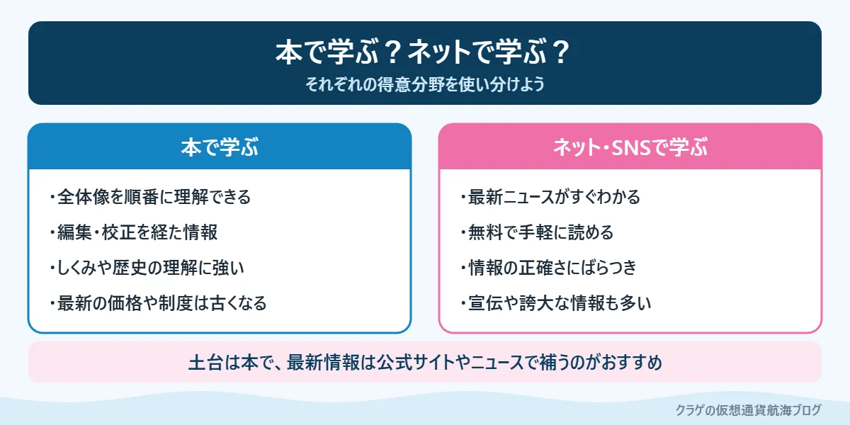 仮想通貨を本で学ぶ場合とネットで学ぶ場合のちがいを比べた図