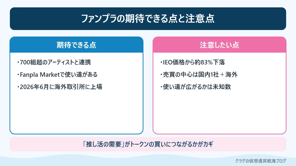 ファンプラの期待できる点と注意点を左右で比較した図