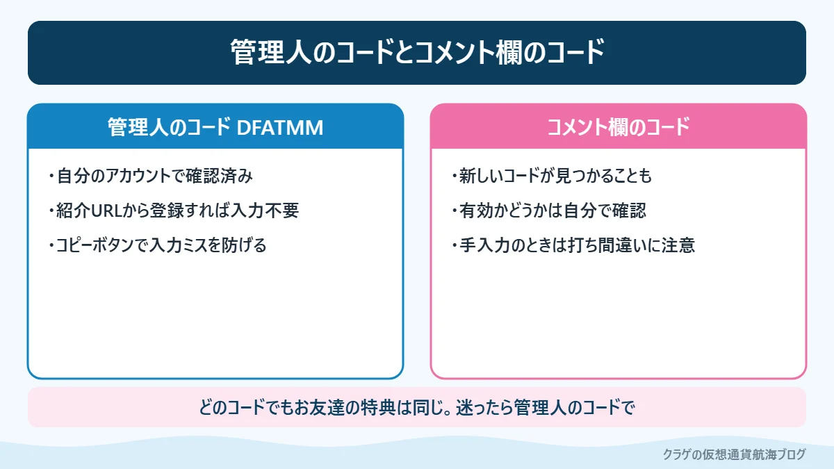 管理人の紹介コードとコメント欄に投稿された紹介コードのちがいを比べた図