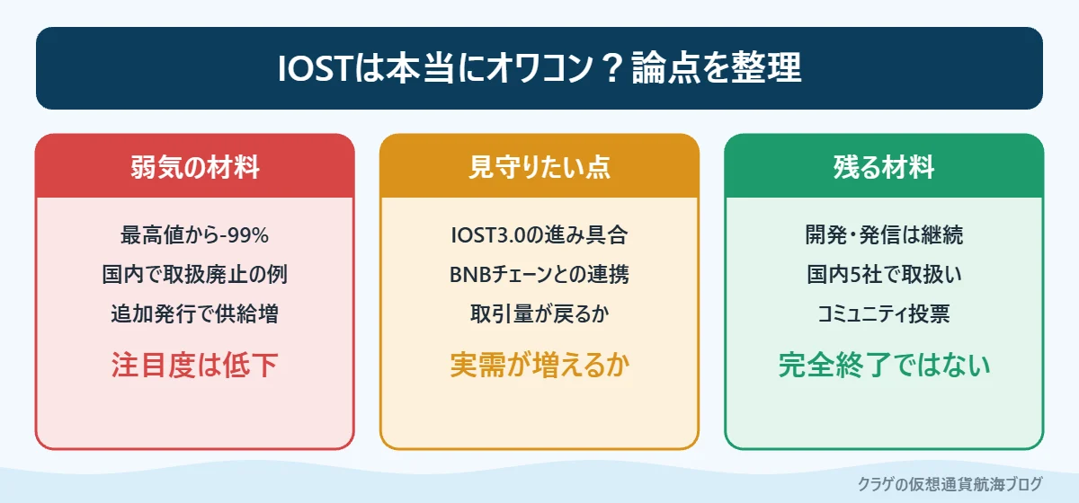 IOSTがオワコンと言われる理由と、残っている材料を整理した図