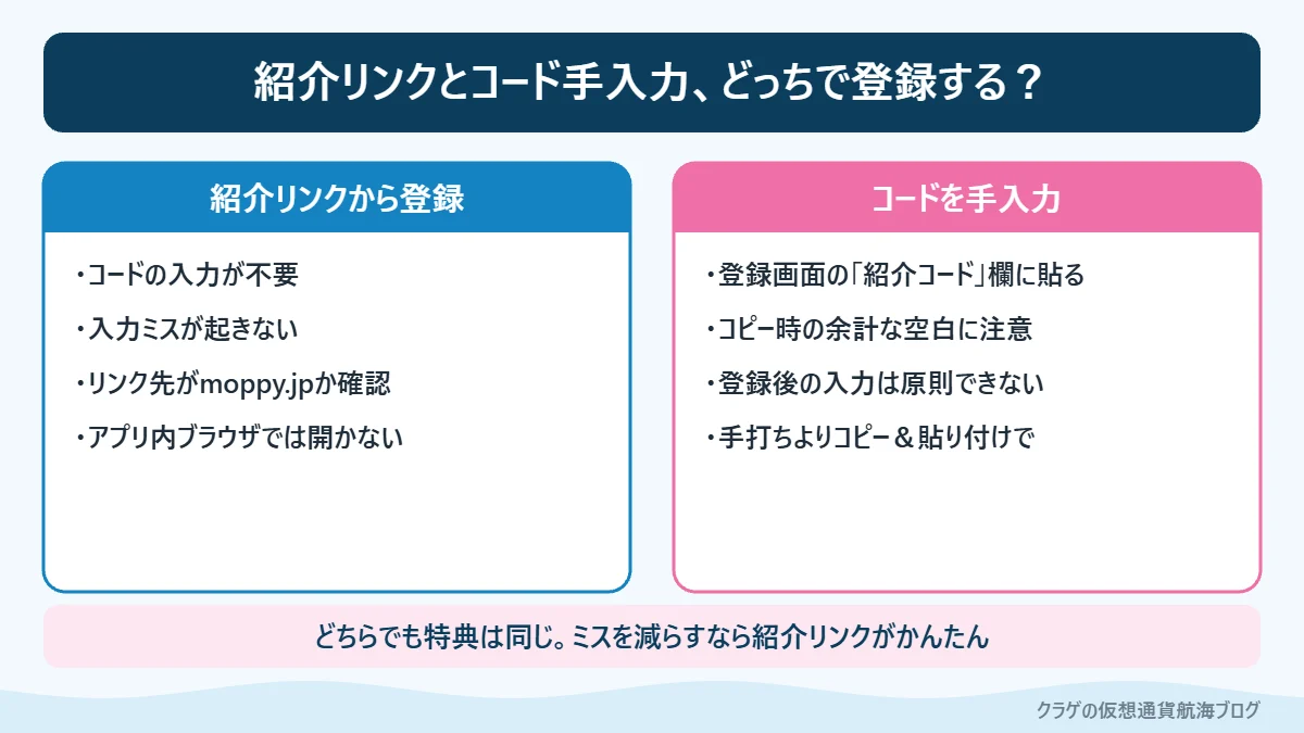モッピーに紹介リンクから登録する方法と、招待コードを手入力する方法の違いを比べた図