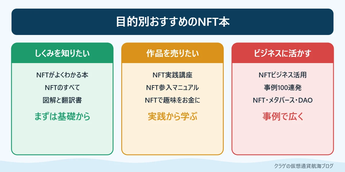 目的別におすすめのNFTの本を整理した図