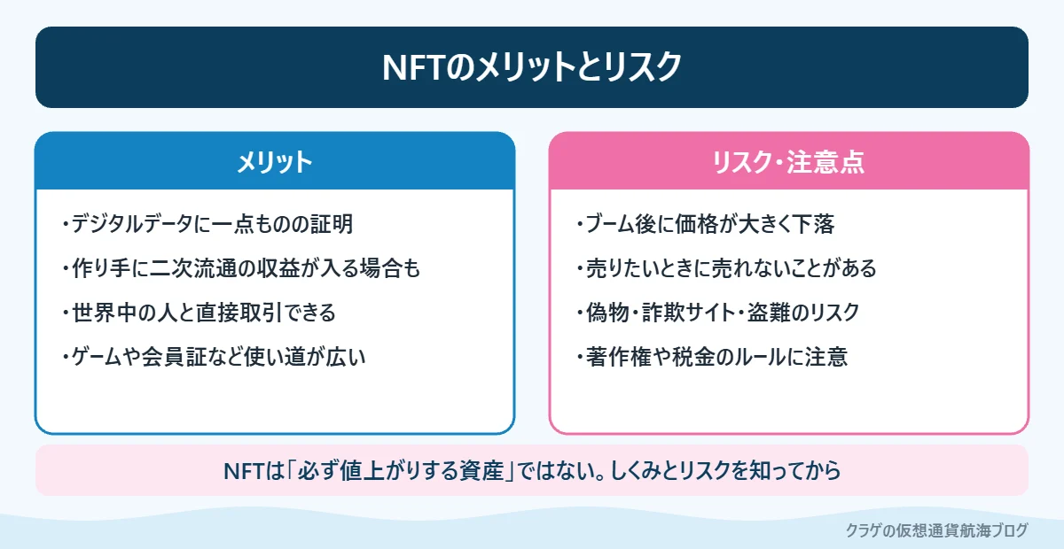 NFTのメリットとリスクを比べた図