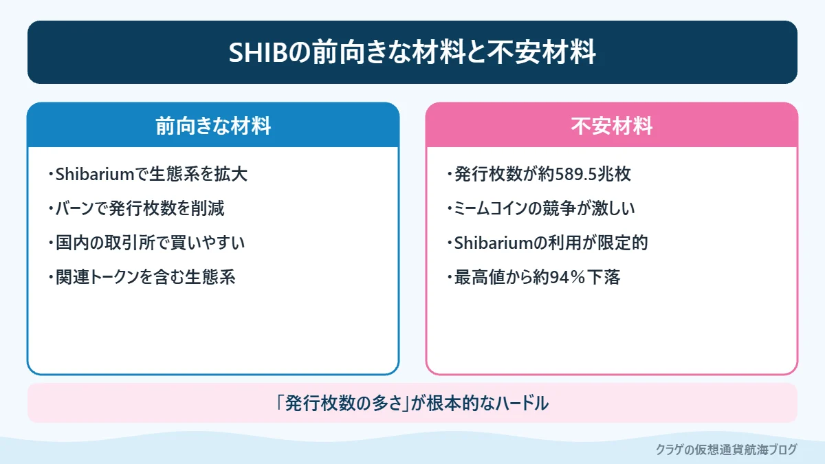柴犬コインの将来性を支える材料と不安材料を比較した図