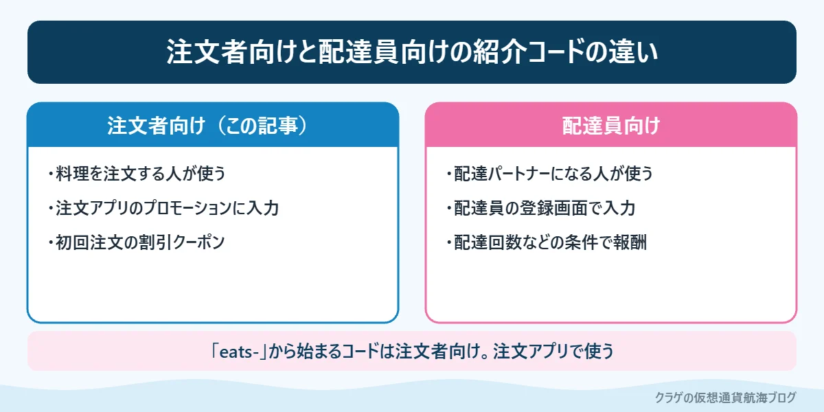 ウーバーイーツの注文者向け紹介コードと配達員向け紹介コードの違い