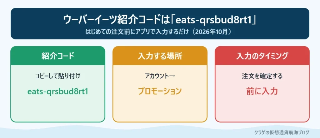 ウーバーイーツ紹介コードeats-qrsbud8rt1と入力場所・入力するタイミングのまとめ