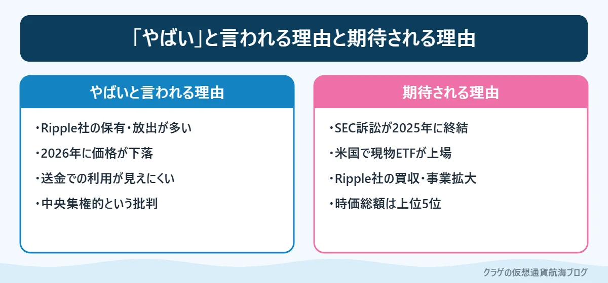 XRPがやばい・将来性ないと言われる理由と期待される理由の比較